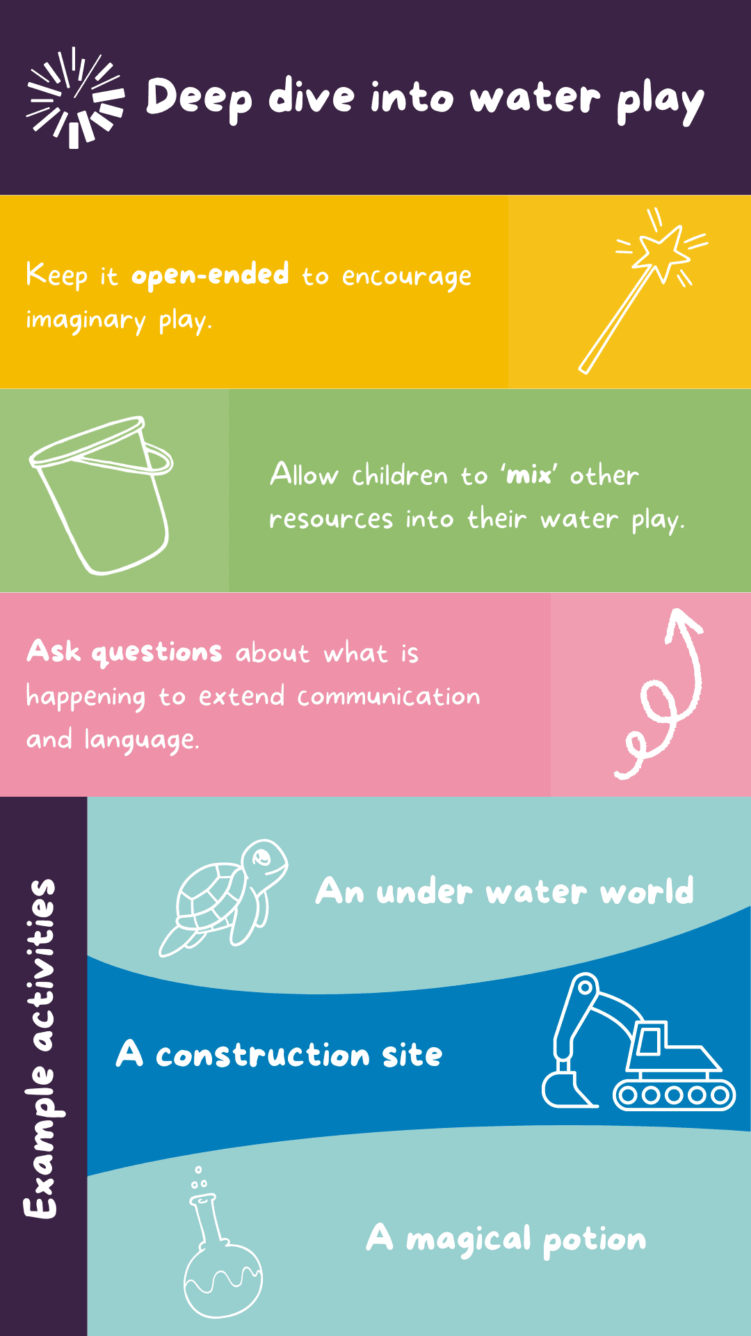 Water play infographic