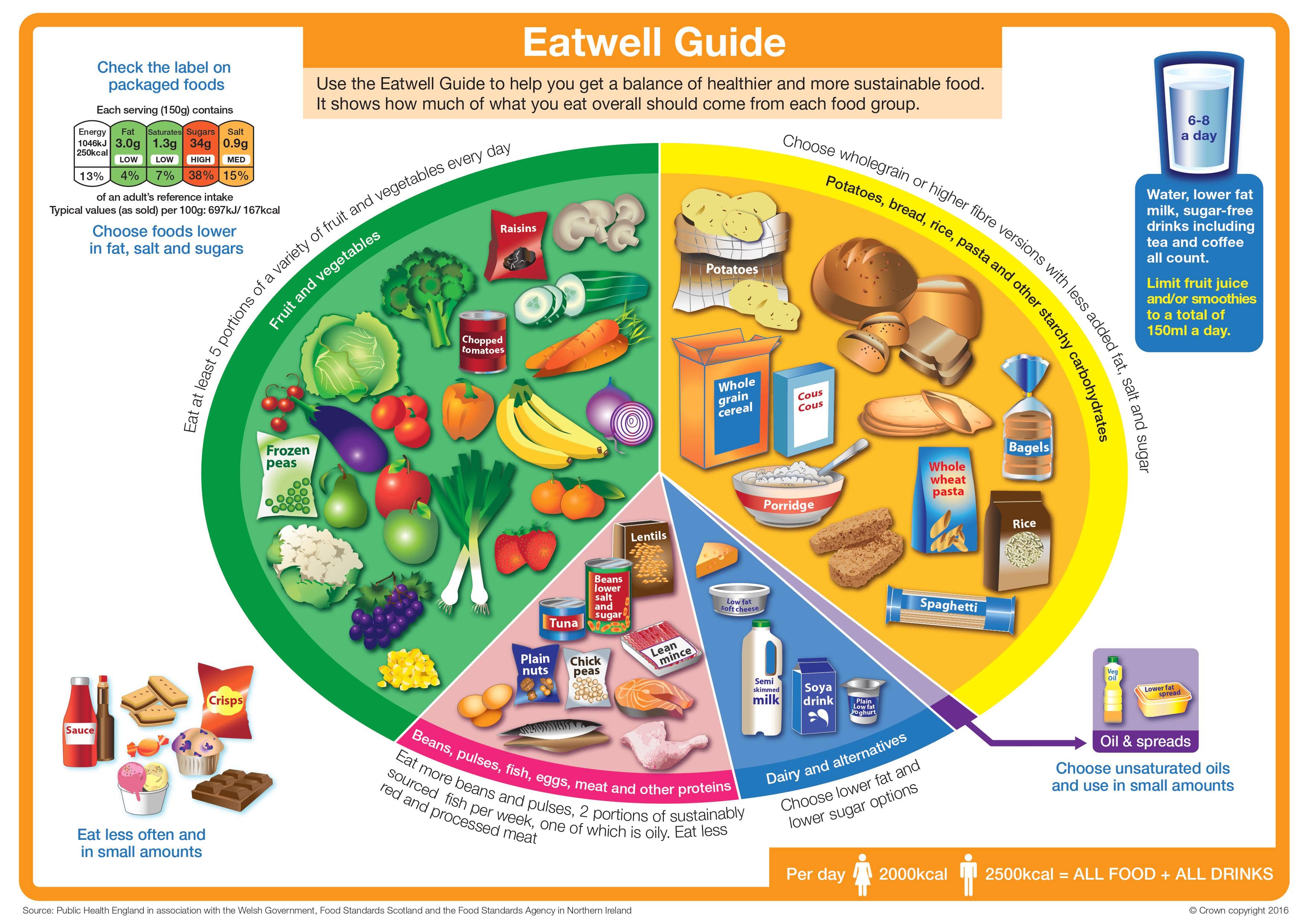 Eatwell_guide_colour_edition.jpg