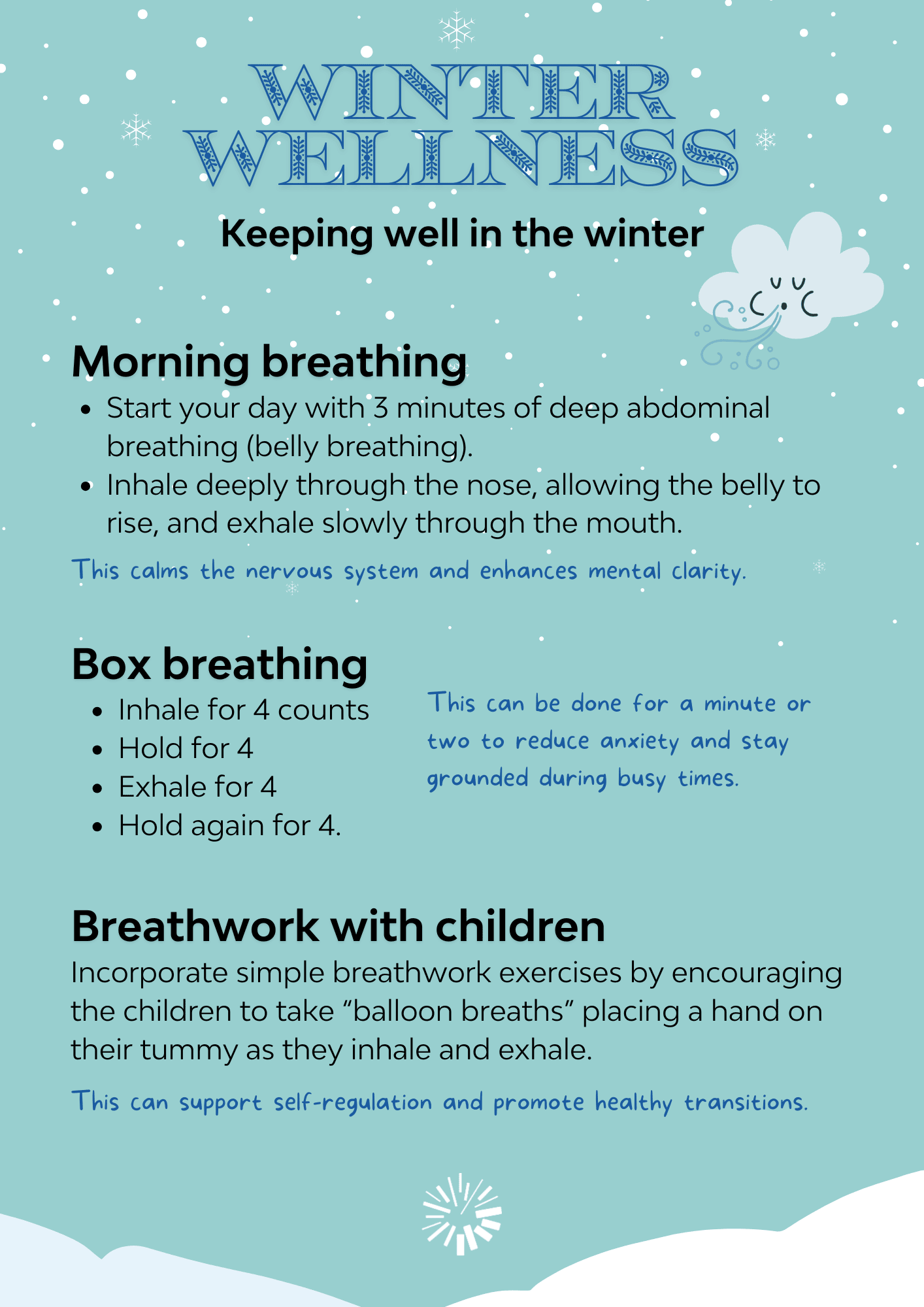 Wellness breathwork infographic