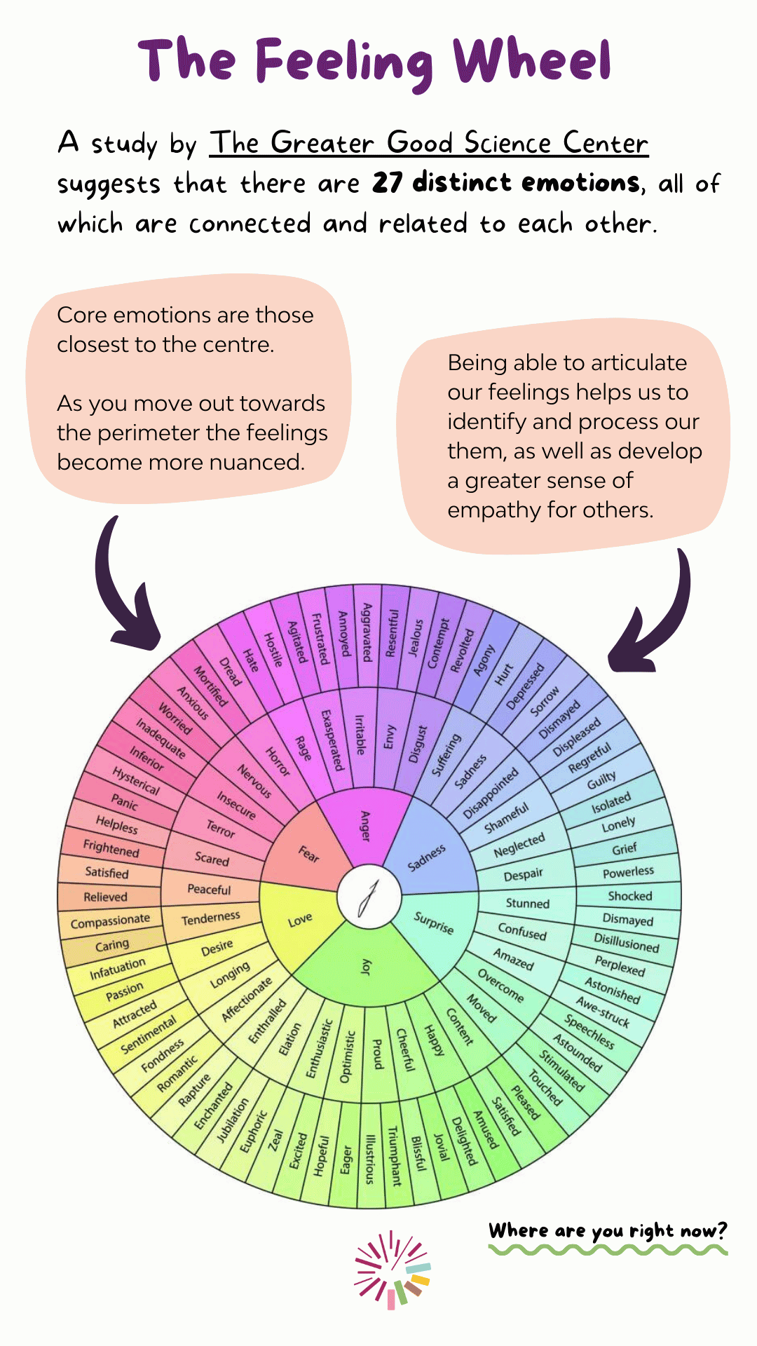 The Feeling Wheel.png