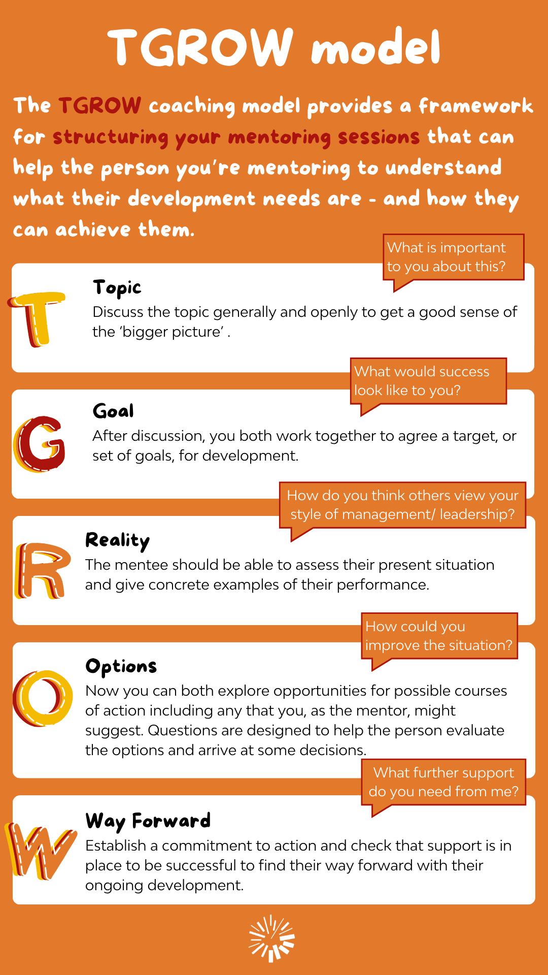 TGROW Coaching Model - Infographic