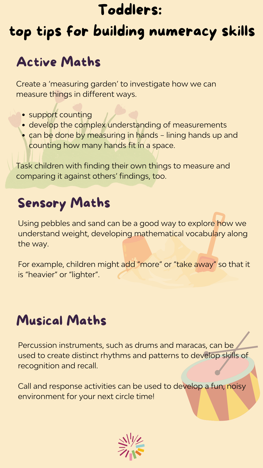 Infographic showing maths activities for early years settings. These activities promote numeracy through play and align with the principles of the EYFS framework.